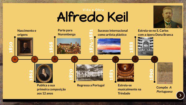 Hoje, assinala-se o 175.º aniversário do nascimento de Alfredo Keil, autor de "A Portuguesa" Hoje, assinala-se o 175.º aniversário do nascimento de Alfredo Keil, autor de "A Portuguesa"