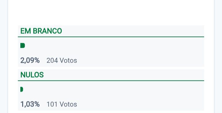 Nelson Cunha pelo CHEGA é o novo presidente da Câmara Municipal do Entroncamento com 37,34% dos votos Nelson Cunha pelo CHEGA é o novo presidente da Câmara Municipal do Entroncamento com 37,34% dos votos