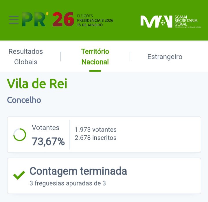 Presidenciais 2026 | Primeira volta em Vila de Rei com vitória de André Ventura Presidenciais 2026 | Primeira volta em Vila de Rei com vitória de André Ventura