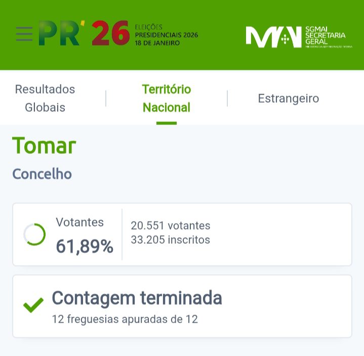 Presidenciais 2026 | António José Seguro vence primeira volta em Tomar