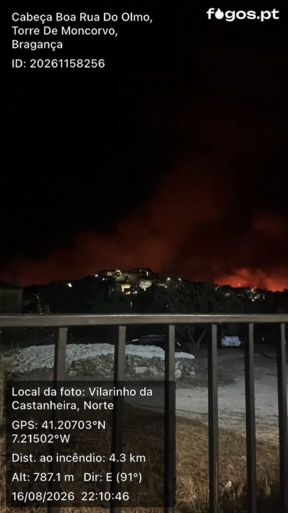 Incêndios no Norte mobilizam quase 1.400 bombeiros: corporações do centro e sul a caminho Incêndios no Norte mobilizam quase 1.400 bombeiros: corporações do centro e sul a caminho