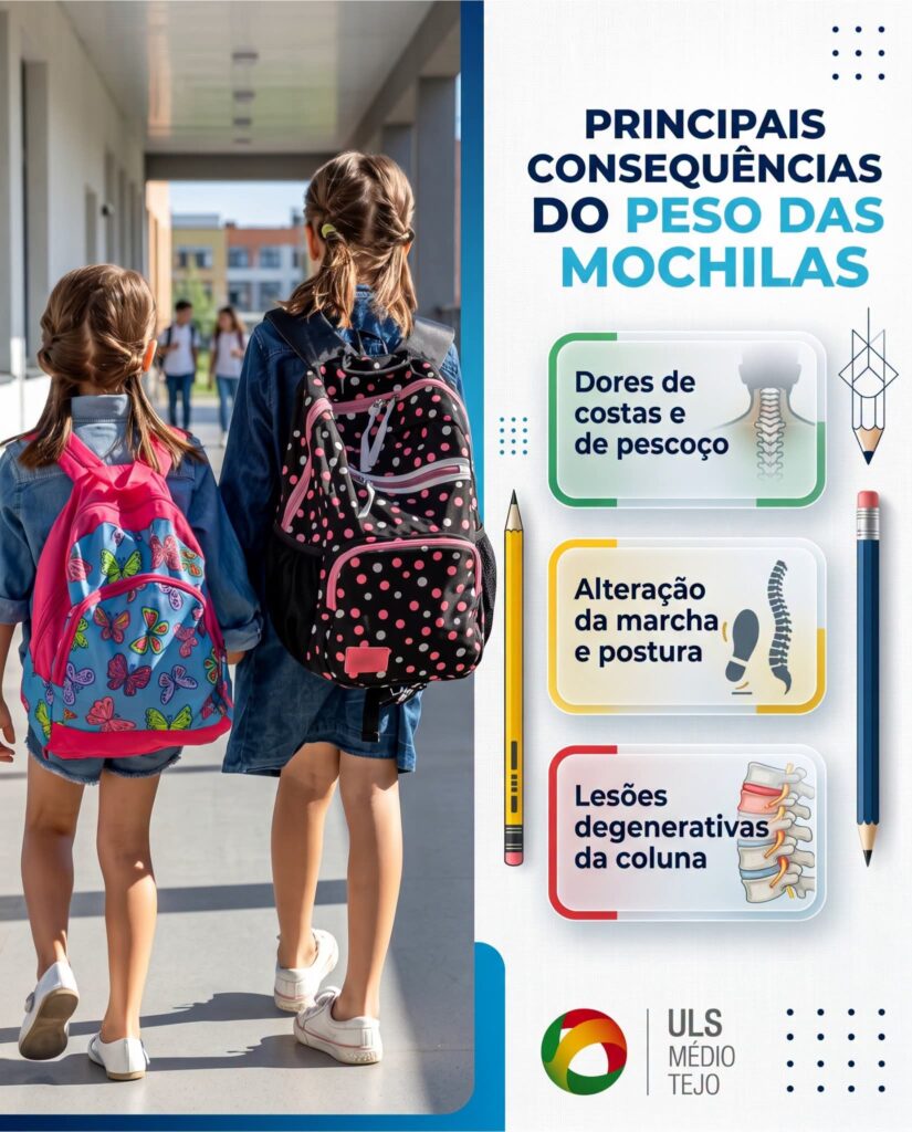 Regresso às aulas: ULS Médio Tejo alerta para o peso excessivo das mochilas Regresso às aulas: ULS Médio Tejo alerta para o peso excessivo das mochilas