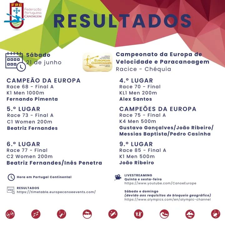 Portugal conquista ouro duplo no Campeonato da Europa de Canoagem de Velocidade
