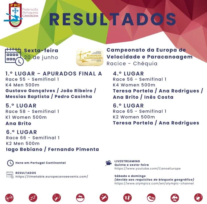 Portugal conquista ouro duplo no Campeonato da Europa de Canoagem de Velocidade