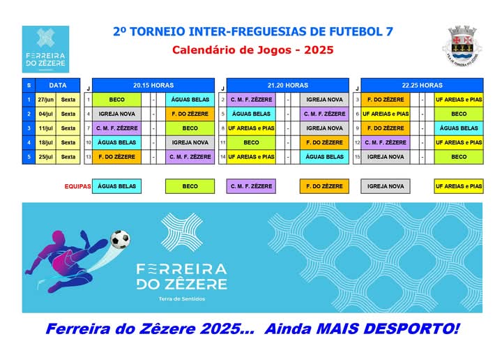 Ferreira do Zêzere recebe hoje a última jornada do 2.º Torneio Inter-Freguesias de Futebol 7