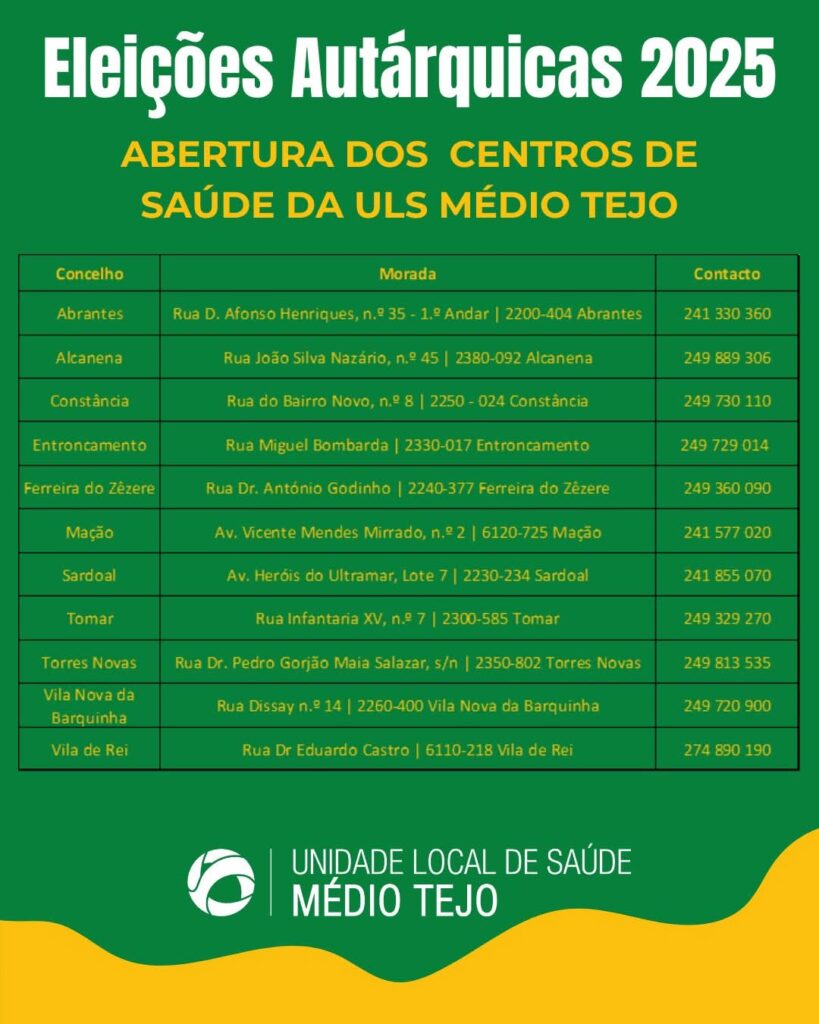 Centros de Saúde da ULS Médio Tejo abertos este domingo para emissão de atestados médicos a eleitores Centros de Saúde da ULS Médio Tejo abertos este domingo para emissão de atestados médicos a eleitores